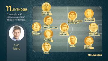 Luis Nieto elige el mejor Once de la historia del f¨²tbol