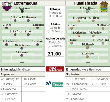 Alineaciones del Extremadura - Leganés