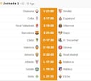 Alineaciones posibles de la jornada 1 en Primera División: todos los onces de LaLiga