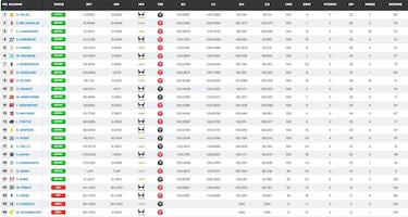 Primer golpe de autoridad: victoria incontestable de Palou