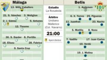 Dos andaluces en apuros