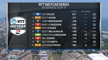 Doble envite para Álex Palou