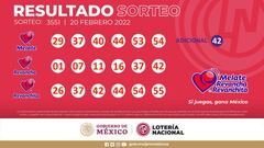 Resultados Zodiaco: números que cayeron hoy y premios del sorteo 1559 | 20 de febrero