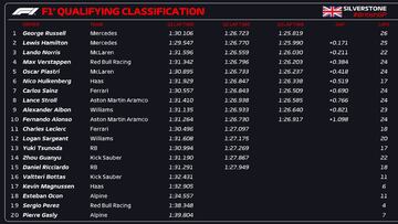 Resultados F1: parrilla de salida del GP de Gran Bretaña