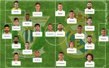 Posibles onces para la jornada 30 de la Liga Santander