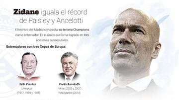 Zidane, como Paisley y Ancelotti