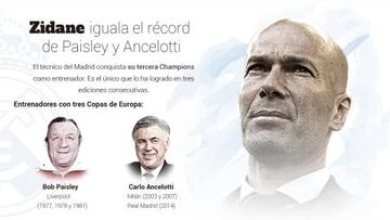 Zidane, como Paisley y Ancelotti