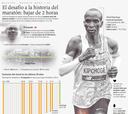 Cómo pretende Kipchoge bajar de las dos horas en la maratón