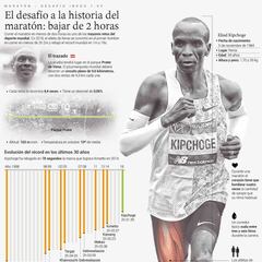 Cómo pretende Kipchoge bajar de las dos horas en la maratón