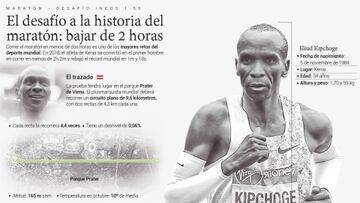 Cómo pretende Kipchoge bajar de las dos horas en la maratón