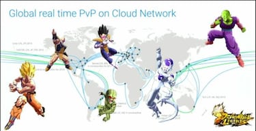 Dragon Ball Legends, el nuevo y prometedor juego de peleas PvP para móviles