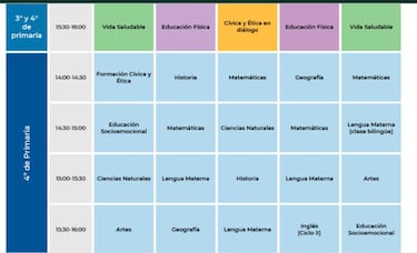 Aprende en Casa jueves 2 de septiembre: horarios, materias y canales para preescolar y primaria