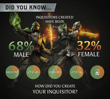 Dragon Age: Inquisition es más popular en Xbox One