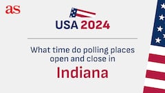 What time do polling places close in Indiana? IN closing times in the US Election 2024