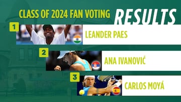 Los resultados de la votación para el Salón de la Fama del Tenis.