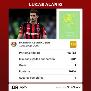 Brasil no convence a Alario