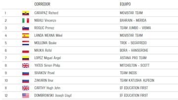 Etapa 21: clasificaciones del d¨ªa y as¨ª queda la general del Giro