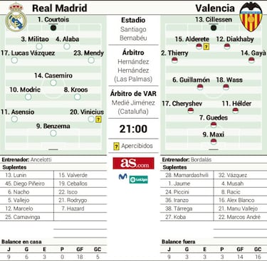 Vinicius vuelve en pleno atasco