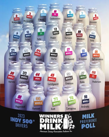 Álex Palou elige leche entera