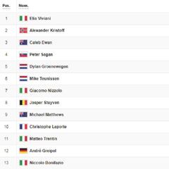 Etapa 4: clasificaciones del día y así está la general del Tour