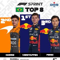 Resultados F1: clasificación del esprint en Interlagos