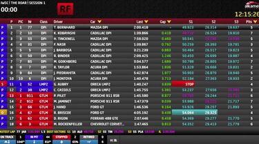 Mazda lidera con el Cadillac de Alonso en segunda plaza