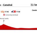 Vuelta a España 2021 hoy, etapa 1: perfil y recorrido