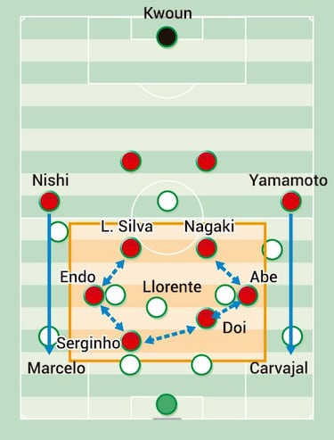Radiografía táctica del Kashima