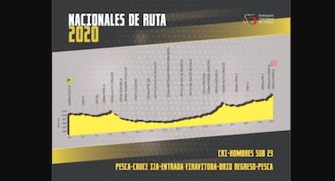 Campeonato Nacional de Ruta 2020: recorrido y pruebas