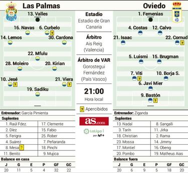 Las Palmas y Oviedo buscan el asalto a los cielos