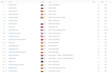 Ranking UCI tras el Tour de Francia 2022.