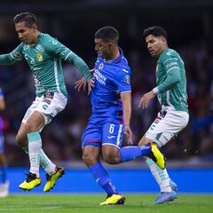 Contra Cruz Azul, al León le pesa la CDMX