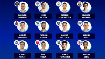 Campazzo, Scola y Deck encabezan la lista de Hernández para los Juegos