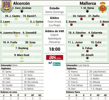 El Alcorcón quiere hablar solo de fútbol ante el Mallorca