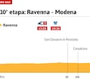La etapa de hoy en el Giro: perfil y recorrido de la etapa 10