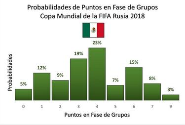 Football_MetriX   Análisis de Resultados por Bombos y Posiciones desde Rusia para Qatar