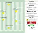 Alineación posible del Villarreal contra el Getafe en la Liga EA Sports