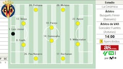 Alineación posible del Villarreal contra el Getafe en la Liga EA Sports