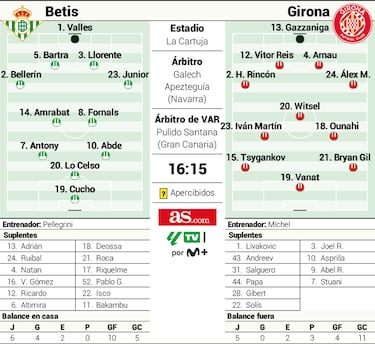 Bienvenido de nuevo, Isco