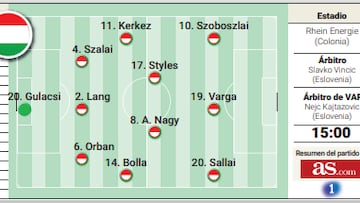 Alineación posible de Hungría y Suiza hoy en el partido de la Eurocopa 2024