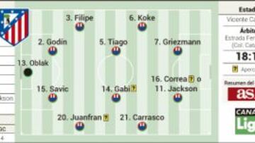 Marcar, marcar o marcar