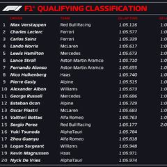 Resultados F1: parrilla de salida del GP de Austria