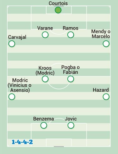 Four possible systems Zidane has planned for Real Madrid