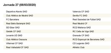 Calendario completo con las 38 jornadas de LaLiga 2019/2020