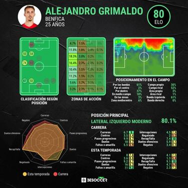 Grimaldo, el rey de la asistencia