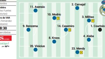 El posible once del Real Madrid ante el Celta.