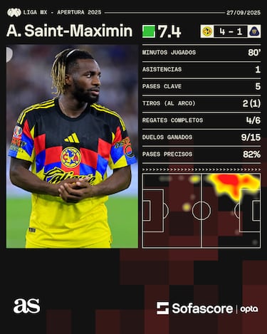 Saint-Maximin se mofa de Pumas