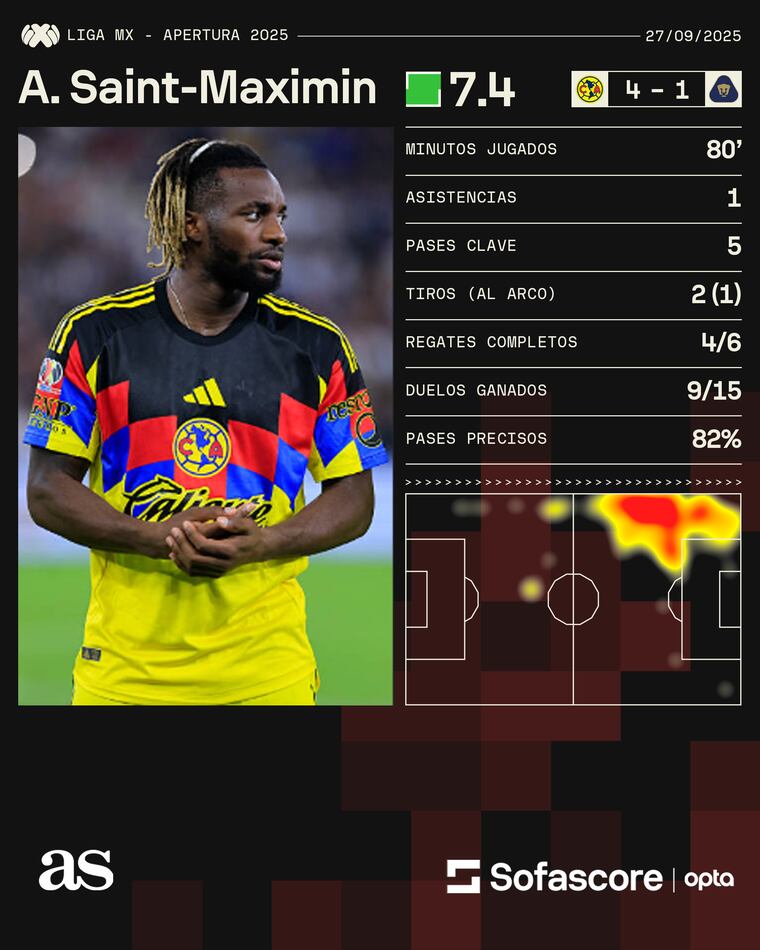 Saint-Maximin se mofa de Pumas - AS México