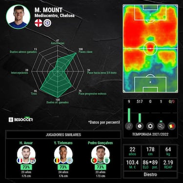 El Chelsea blinda a su joya con un contrato de oro