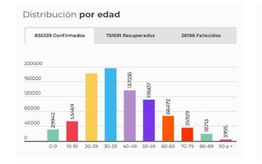 Mapa de casos y muertes por coronavirus por departamentos en Colombia: hoy, 1 de octubre